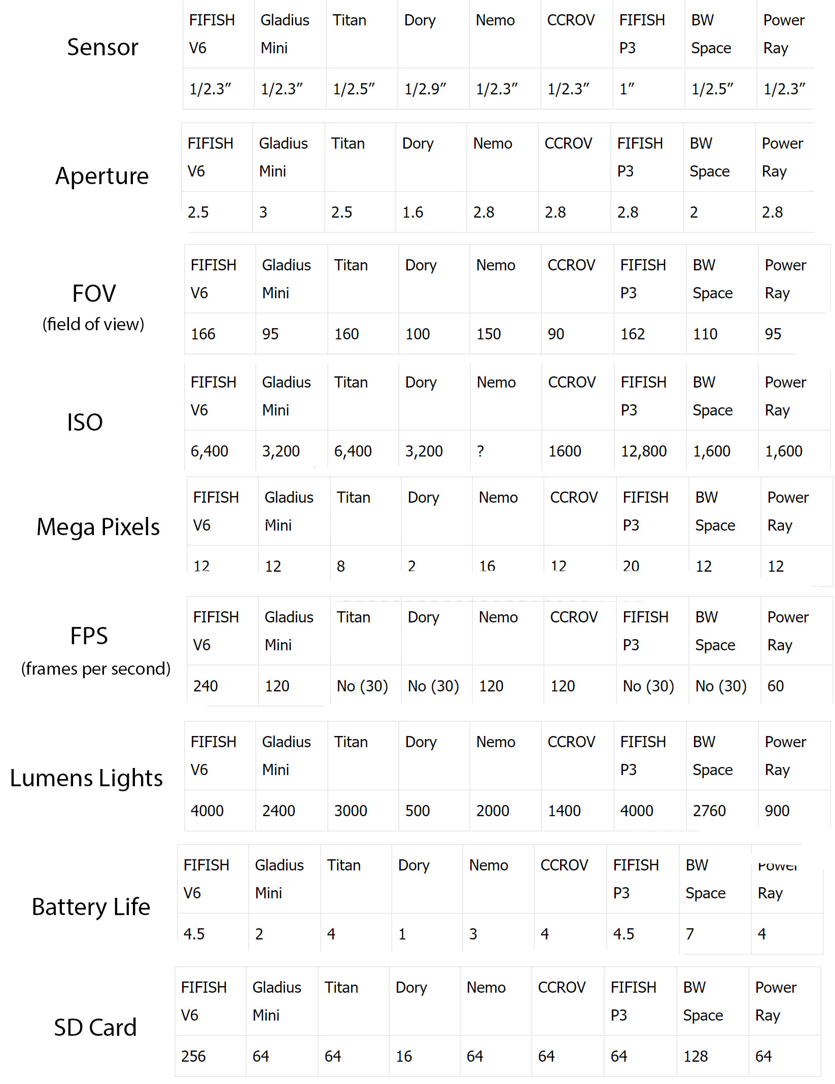 best-underwater-drone-specs.jpg