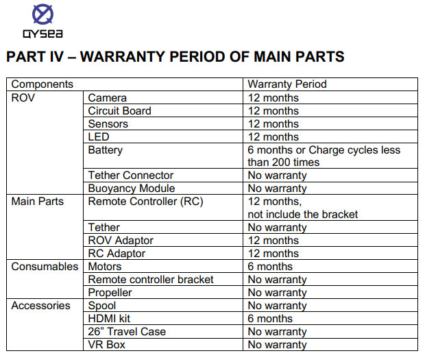qysea-fifish-v6s-warranty-period-underwater-drone-parts.jpg